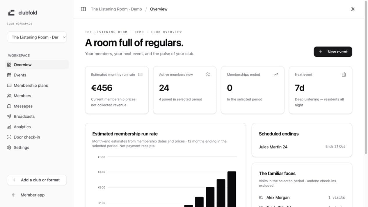 Real Clubfold club overview showing fictional Listening Room memberships and illustrative revenue